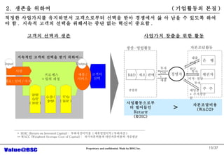 /37 ??? ?? ???? = ?? ??  ?? ?? ( ?? ) ?? / ?? ?? ( ?? ) ?? / ??? Input Output *  ROIC (Return on Invested Capital) :  ???????  ( ?????? / ???? ) ** WACC (Weighted Average Cost of Capital) :  ??????? ??????? ???? ??  ???? ?????? ??? ??? ?? ???? ??? ?? ?? 2.  ??? ??? ( ????? ?? ) ??? ????? ????? ?????? ??? ?? ???? ? ? ?? ? ??? ??? ? .  ??? ??? ??? ???? ?? ?? ??? ??? . ??? ???? ??? ??? ?? ??? ?? ?? ( ?? / ?? ) ?? ???????? ????  Return (ROIC) ?????? (WACC)  ??? ?  ? ??? ?  ? ?? ?? ??  ?? ?? ???  + ????? ?? ?? Cost ?? ??  ?? R&D (* (** 
