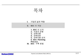 /37 ?? ??? ?? ?? BSC ? ?? 1. BSC ? ?? 2.  ??? ?? 3.  ???? 4.  ???? 5.  ???? ?? 6. BSC Planning Process BSC  ?? ?? 