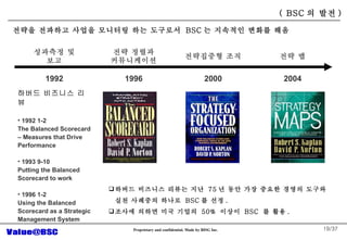 /37 ???? ? ?? ?? ??? ?????? ????? ?? ?? ? 1992 1996 2000 2004 ??? ???? ??  1992 1-2 The Balanced Scorecard C Measures that Drive Performance 1993 9-10 Putting the Balanced Scorecard to work 1996 1-2 Using the Balanced Scorecard as a Strategic Management System  ??? ???? ??? ??  75 ? ?? ?? ??? ??? ??? ?? ???? ???  BSC ? ?? . ??? ??? ?? ???  50%  ???  BSC  ? ?? . ( BSC ? ?? ) ??? ???? ??? ???? ?? ????  BSC ? ???? ??? ?? 