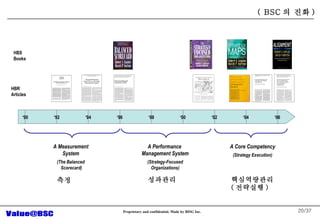 /37  90  92  94  96  98  00  02  04  06 HBS Books HBR Articles A Measurement System (The Balanced  Scorecard) A Performance  Management System (Strategy-Focused Organizations) A Core Competency (Strategy Execution) ?? ?????? ( ???? ) ???? ( BSC ? ?? ) 