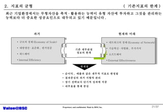 /37 ??? ,  ??? ?? ??? ??? ??? ????? ?? ??? ?? ?? ???? ??? ??? ?? ???? ?? ?? ?? ??????? ????? ??  ???? ??? ?? ??? ???? ??? ???? ???? ? ??? ?????? ???? ?? ????? . ??? ?? (Economy of Scale) ????  ??? ,  ???? ???? Internal Efficiency ????? ?? (Economy of Network) ????  ??? ,  ???? ????? External Effectiveness ?? ??? ?? ??? ?? ???? ??? ?? 2.  ??? ?? (  ????? ?? ) 