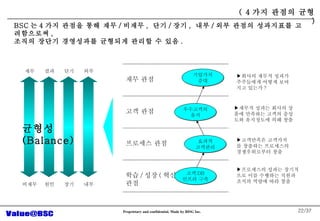 /37 ??? ??? ??? ????? ??? ???? ??? ? ??? ??? ??? ??? ???? ??? ???? ????? ?? ?? ????? ????? ???? ????? ??????? ?? ????? ??? ????? ?? ???? ??? ??? ??? ?? ?? ???? ?? ????? ?? ??? ???? ?? DB ??? ?? ??? (Balance) ??? ?? ?? ?? ?? ?? ?? ?? BSC ? 4 ?? ??? ?? ?? / ??? ,  ?? / ?? ,  ?? / ?? ??? ????? ?????? , ??? ??? ????? ???? ??? ? ?? . ( 4 ?? ??? ?? ) ?? ?? ?? ?? ???? ?? ?? / ?? ( ?? ) ?? 