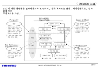 /37 BALANCED SCORECARD ???? ??? ?? ??? ??? ?? ??? ?? ?? ?? ?? ???? ?? ??? ????? ?? ??? ?? ?? ???? ?? EVA ?? ?? ??? ?? ??? ?? ??? ???? ?? ??? ???? ??? ??? ?? ?? ??? ?? ???? ???? ???? ???? ?? ???? ??? ??? ??? ?????? ,  ???? ,  ?? ,  ??? ??? ?????  4 ?? ????  Mapping ? . 4 ?? ?? ??? ????? ??? ?? . ???? ??????? ????? ?? ????? ?? ???? ? ??? ???? ??? Perspective Key Performance Indicator ??? ???? ????? ?? ??? ??  Story Line  ?? ????? ?? ??? ???? ?????? ??? ??? ??? ?? ??? ???? ?? ???? ??? ?? ???? ?? Cause & Effect Critical Success Factor ( Strategy Map) BSC ? ?? ???? ??????  KPI ?? ,  ?? ???? ?? ,  ?????? ,  ???? ?? ????? ?? . 