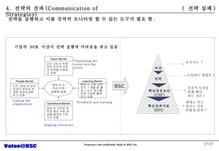 /37 Translating the vision into the action ???  90%  ??? ?? ??? ???? ?? ?? ????  ? ???? ??? ? ??? ??? ?? ??  ?? ?? ? ??? ?? ??? ?? ??? ?? ? ??? ???? ?? ??? ???? ? ? ?? ??? ?? ? . Linking the organization Aligning resources Feedback and learning 4.  ??? ?? (Communication of Strategies) BSC (  ?? ?? ) ??  5% ? ???? ??? ??? ??? ???? ?? Vision Barrier 85% ? ?? ????  1 ?? ? ??  1 ?? ??? ?? ??? ???? ?? Learning Barrier 60% ? ??? ??? ?? ?? ??? ??? ?? ?? ??  Operational Barrier ??  25% ? ????? ??? ??? ????? ?? ??  People Barrier 90% ? ??? ?? ??? ?? ?? ?? ?????? (CSF) ?????? (KPI) 
