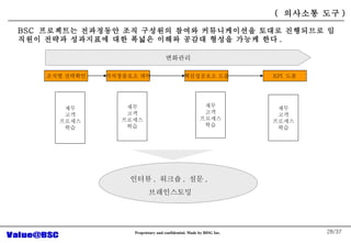 /37 ?? ?? ???? ?? ?? ?? ???? ?? ?? ?? ???? ?? ?? ?? ???? ?? KPI  ?? ?????? ?? ?????? ?? ??? ???? ???? ??? ,  ??? ,  ?? , ?????? BSC  ????? ????? ?? ???? ??? ??????? ??? ????? ???? ??? ????? ?? ??? ??? ??? ??? ??? ?? . (  ???? ?? ) 