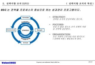 /37 STRATEGY: ??? ??? ????? ??? . FOCUSED:   ?? ? ?? ??? ?? ??? ??? ??? ???? . ORGANIZATION:   ?? ??? ???? ?? ????  ( ??? ?? )  ????? ?? . 5.  ???? ?? (SFO) BSC ? ??? ????? ???? ?? ???? ?????? . (  ???? ??? ?? ) 