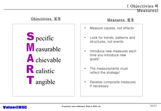 /37 Objectivies  ?? Measure causes, not effects Look for trends, patterns and structures, not events Introduce new measures each time you introduce new goals! The measurements must reflect the strategy! Develop composite measures if necessary Measures  ?? ( Objectivies ?  Measures) s pecific M easurable A chievable R ealistic T angible 