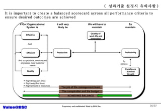 /37 It is important to create a balanced scorecard across all performance criteria to ensure desired outcomes are achieved (  ???? ??? ???? ) The job of the management team The comptroller and the budget ACHIEVING BALANCE If Our Organizational System is It will very likely be We will have to maintain To maintain And And our products, services and processes meet customer needs To achieve Right things (on-time) Right way (first time) Right amount of resources Effective Efficient Quality Productive Quality of  work life and innovation Profitability Excellence Survival Growth 