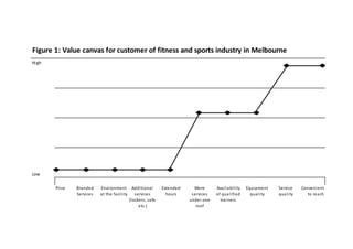 Value canvas for fitness and sports