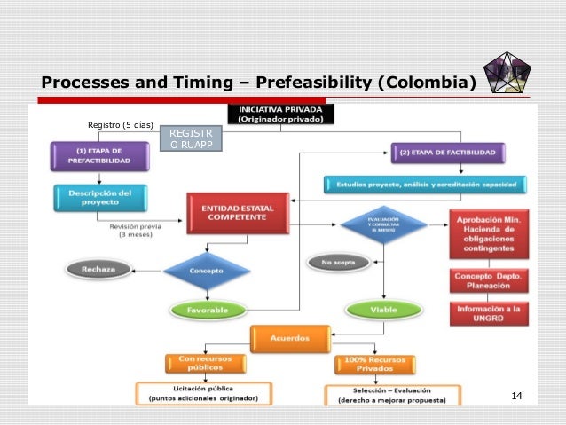 Trading strategies and financial models