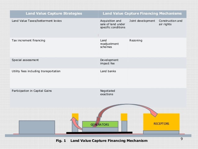 Rezoning Property Value Rezoning Property Value