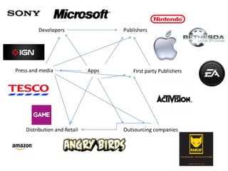 Developers                  Publishers




Press and media               Apps       First party Publishers




    Distribution and Retail          Outsourcing companies
 