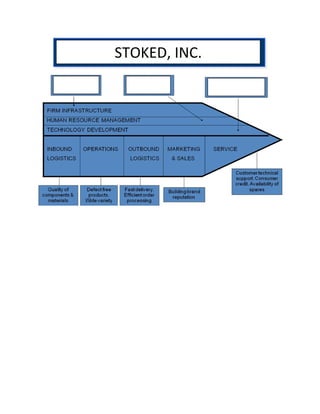 STOKED, INC.
 