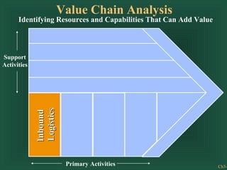 Value chain | PPT