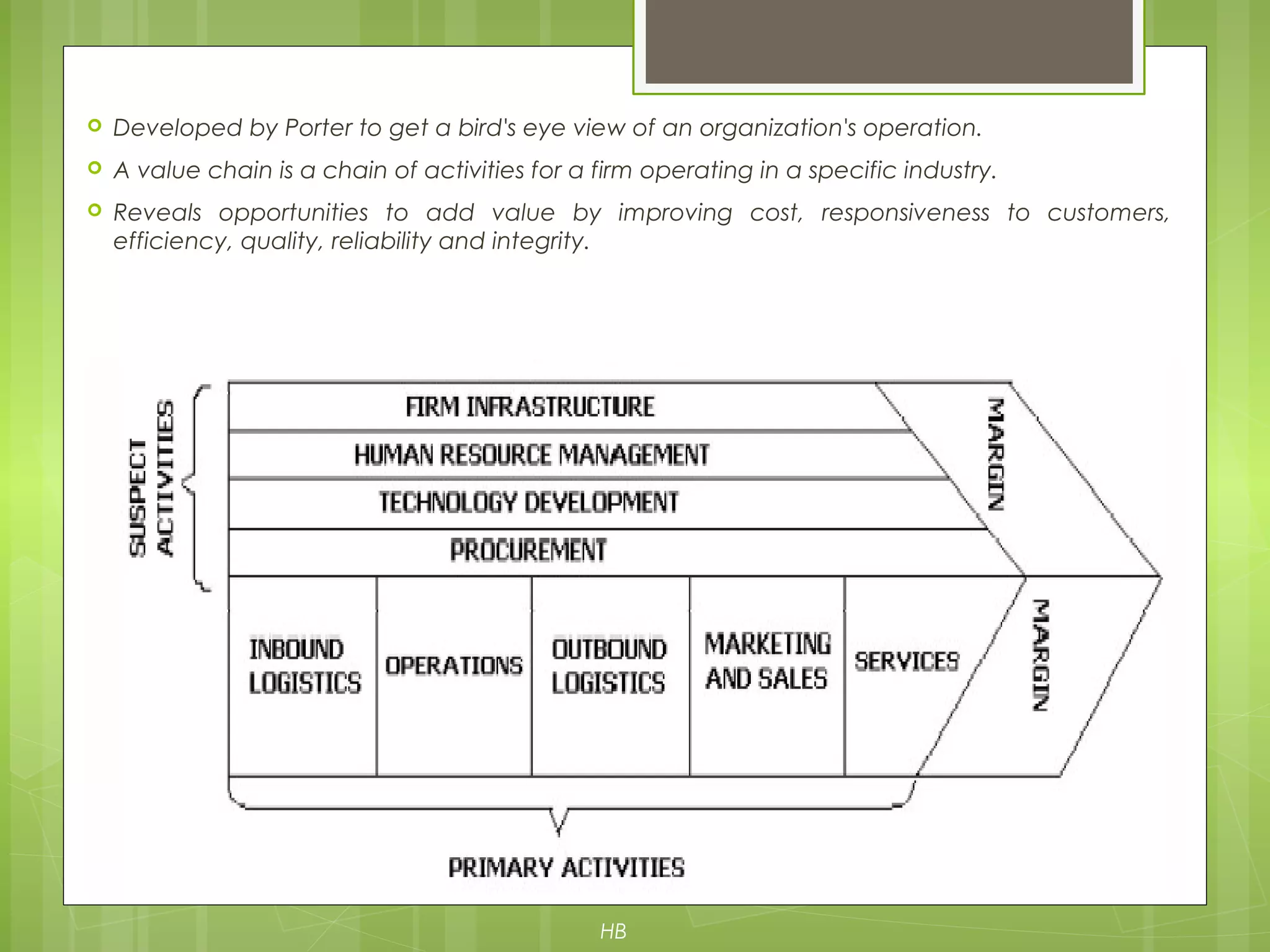  Developed by Porter to get a bird's eye view of an organization's operation.
 A value chain is a chain of activities for a firm operating in a specific industry.
 Reveals opportunities to add value by improving cost, responsiveness to customers,
efficiency, quality, reliability and integrity.
HB
 