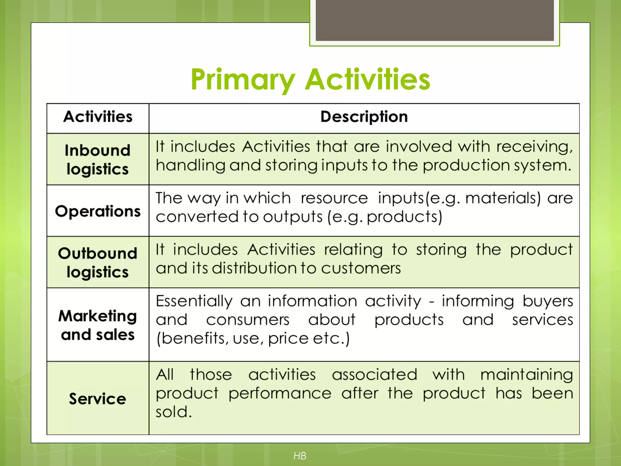Primary Activities
HB
 