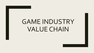 GAME INDUSTRY
VALUE CHAIN
 