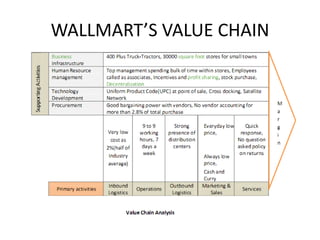 WALLMART’S VALUE CHAIN
 