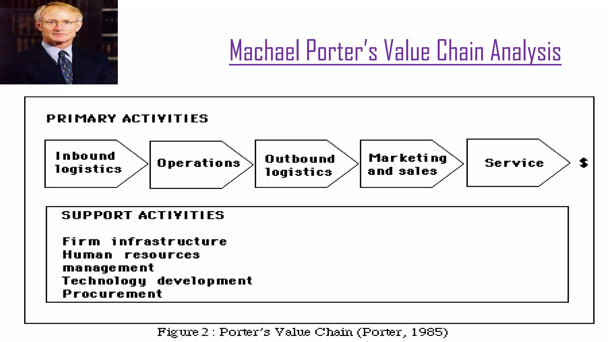 Machael Porter’s Value Chain Analysis
 