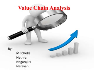 Value Chain Analysis 
Presented By: 
Narayan Gaonkar 
 