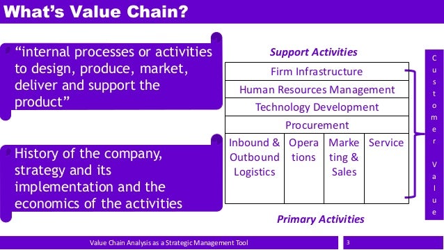 Strategic Value Chain Analysis
