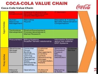 Value Chain Analysis