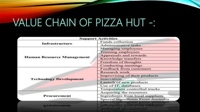 value-chain-analysis-ppt