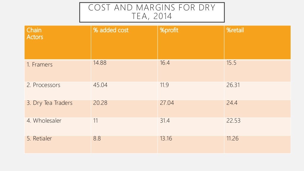 Value Chain Analysis In Vietnam Tea Industry