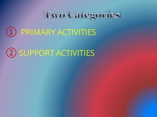 ① PRIMARY ACTIVITIES
② SUPPORT ACTIVITIES
 
