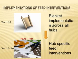 Value Chain Analysis - Experience from EADD and Ideas for MilkIT 