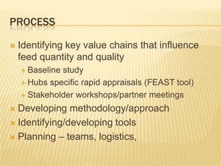 Value Chain Analysis - Experience from EADD and Ideas for MilkIT 