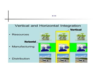 Value chain Analysis and Development.ppt