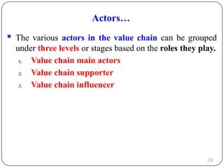 Value Chain Actor/model Value Chain Analysis and development students material.pptx