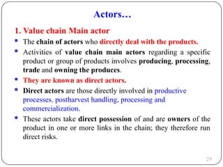 Value Chain Actor/model Value Chain Analysis and development students material.pptx