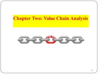 Value Chain Analysis and development students material.pptx