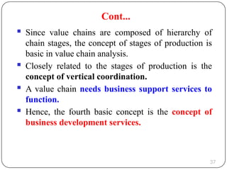 Value Chain Analysis and development students material.pptx