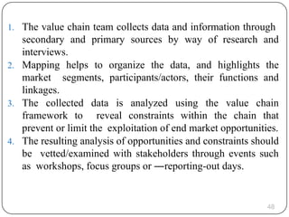 Value Chain Analysis and development students material.pptx