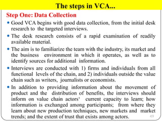 Vca Examples Value Chain Analysis and development students material.pptx