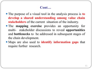 Value Chain Analysis and development students material.pptx