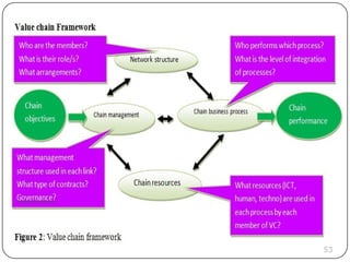 Value Chain Analysis and development students material.pptx