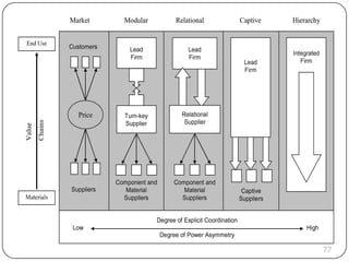 Value Chain Analysis and development students material.pptx