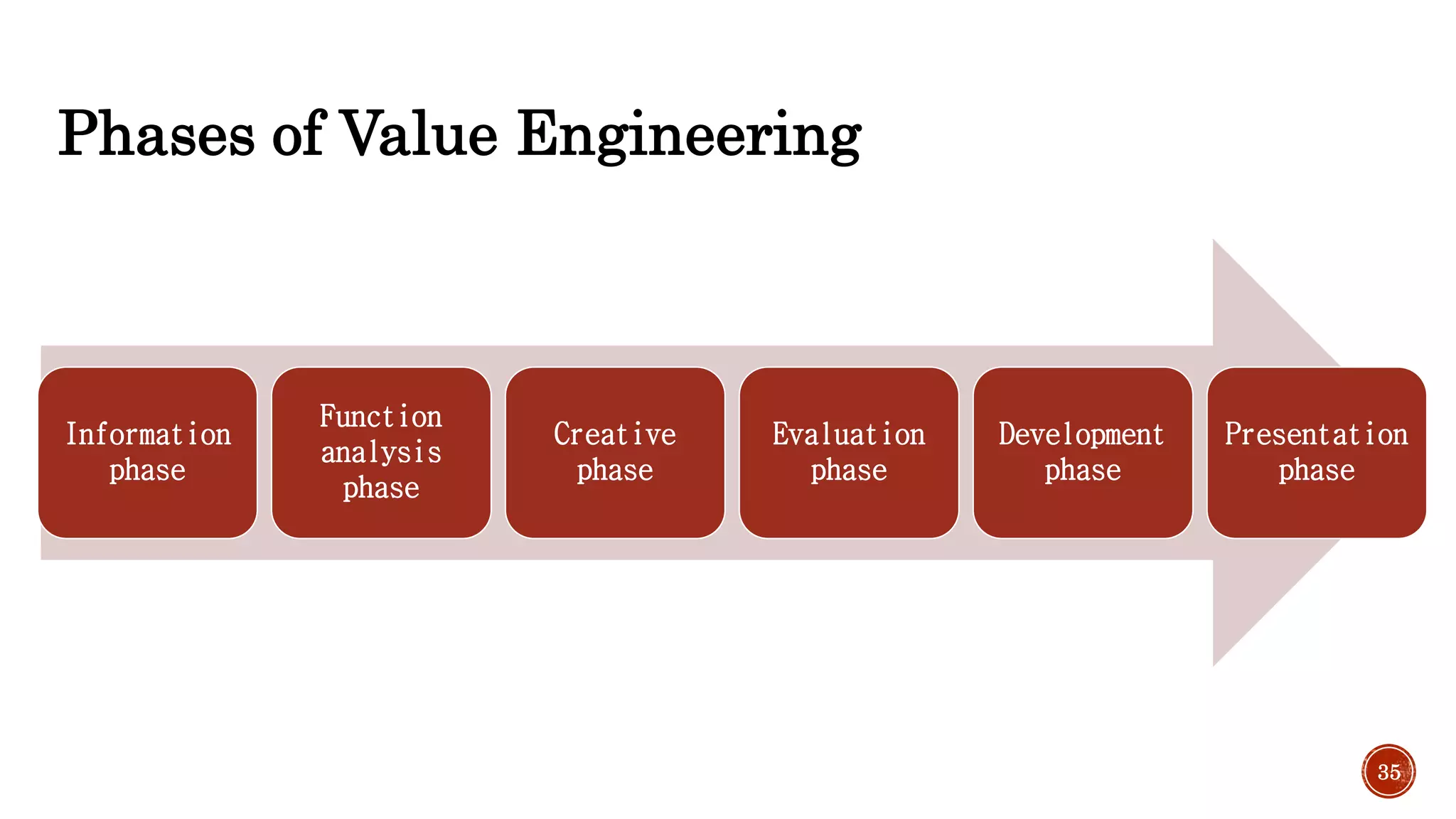 Value chain analysis and value engineering | PPTX