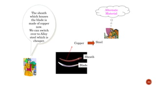21
Alternate
Material
Blade
Sheath
Copper Steel
The sheath
which houses
the blade is
made of copper
now.
We can switch
over to Alloy
steel which is
cheaper.
 