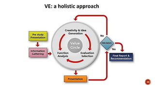 VE: a holistic approach
36
 