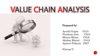V C A
Prepared by:
Ayushi Gupta C013
Prasham Jain C015
Shreya Khare C018
Akshay Khatri C019
Apurve Paharia C027
(Group-7)
1
 