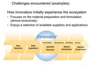 Value chain analysis for nanomaterials presentation workshop | PPT