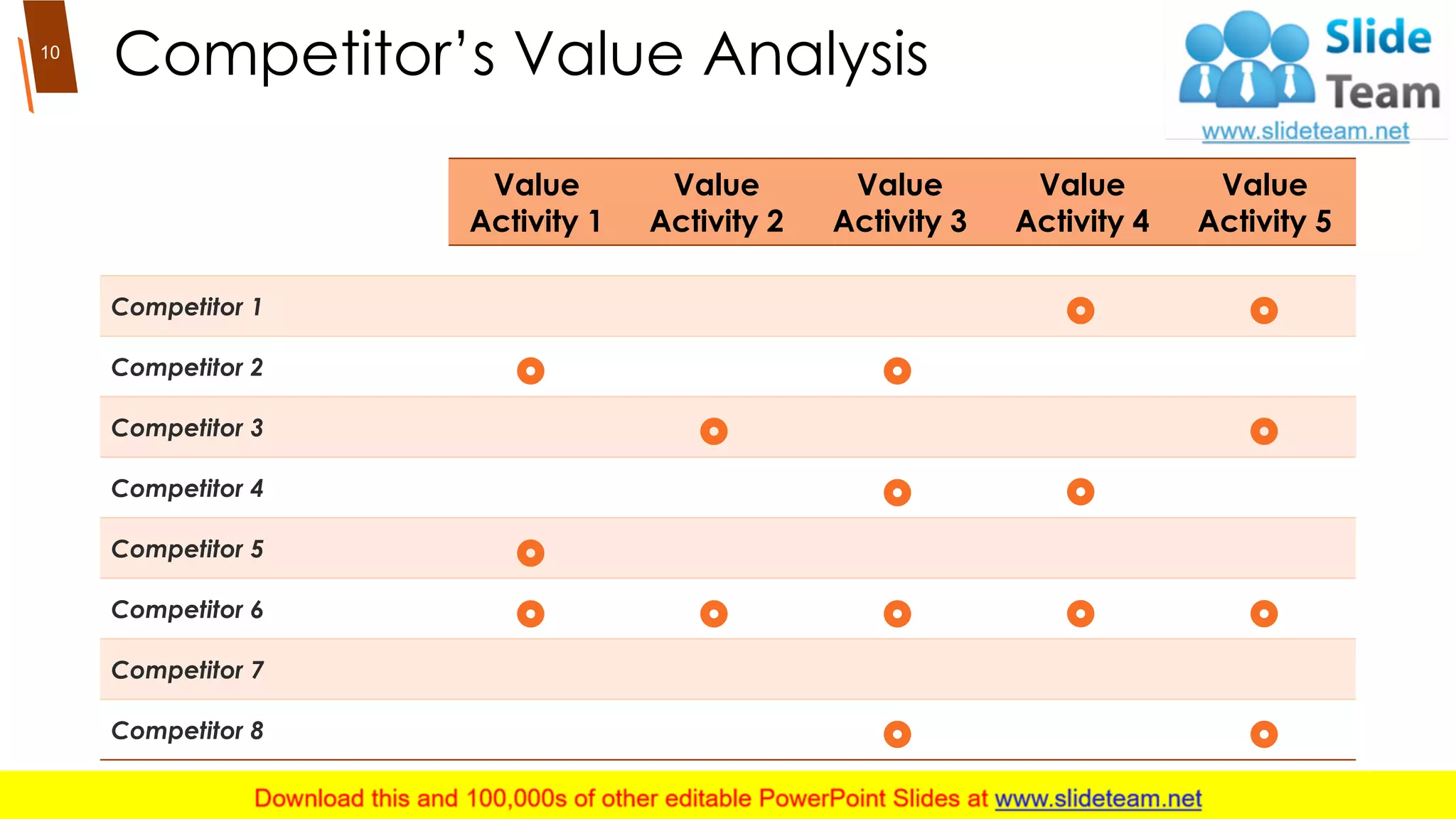 Competitor’s Value Analysis
Value
Activity 1
Value
Activity 2
Value
Activity 3
Value
Activity 4
Value
Activity 5
Competitor 1
Competitor 2
Competitor 3
Competitor 4
Competitor 5
Competitor 6
Competitor 7
Competitor 8
10
 