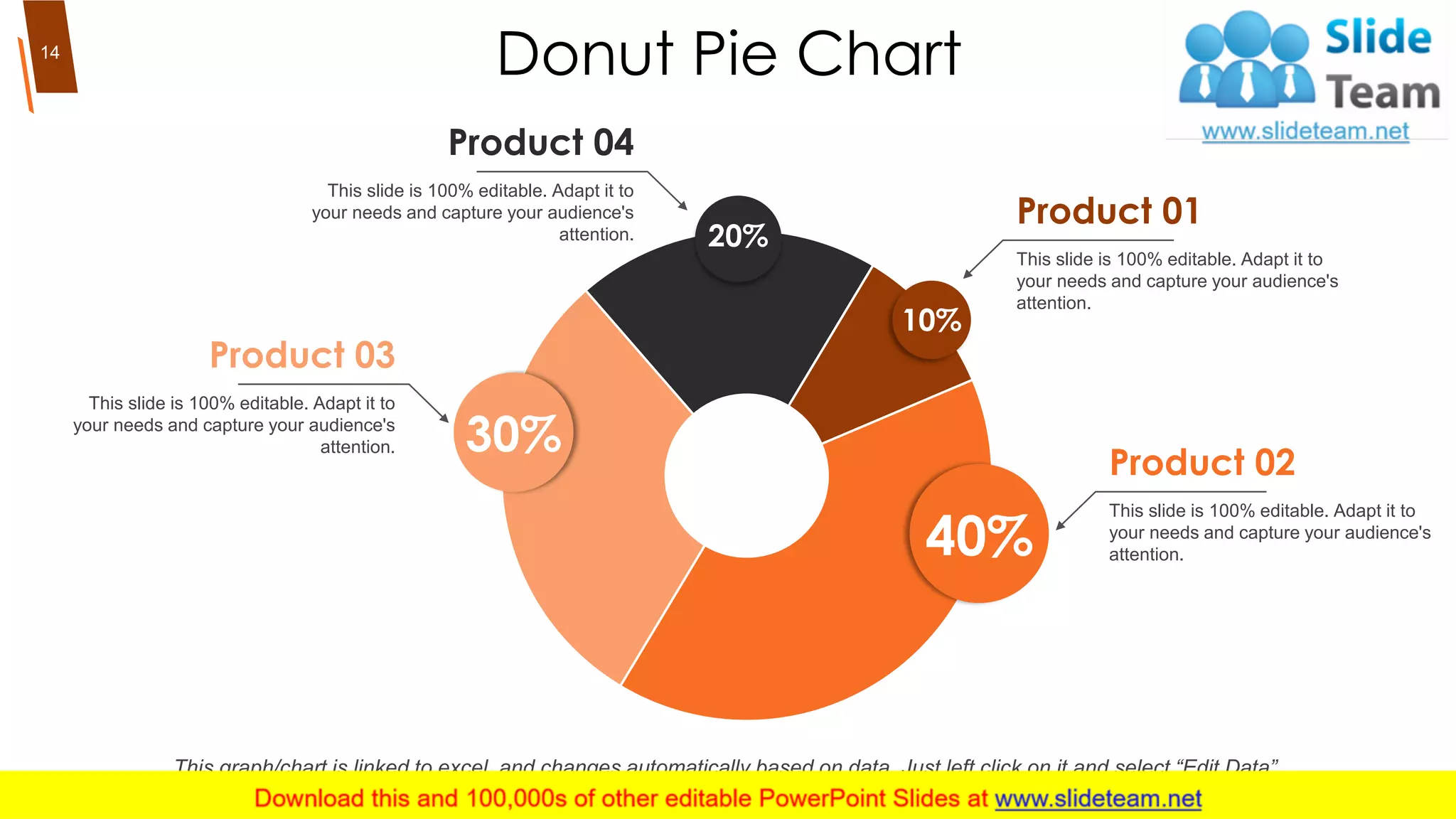 Donut Pie Chart
40%
30%
20%
10%
Product 02
This slide is 100% editable. Adapt it to
your needs and capture your audience's
attention.
Product 01
This slide is 100% editable. Adapt it to
your needs and capture your audience's
attention.
Product 04
This slide is 100% editable. Adapt it to
your needs and capture your audience's
attention.
Product 03
This slide is 100% editable. Adapt it to
your needs and capture your audience's
attention.
14
This graph/chart is linked to excel, and changes automatically based on data. Just left click on it and select “Edit Data”.
 