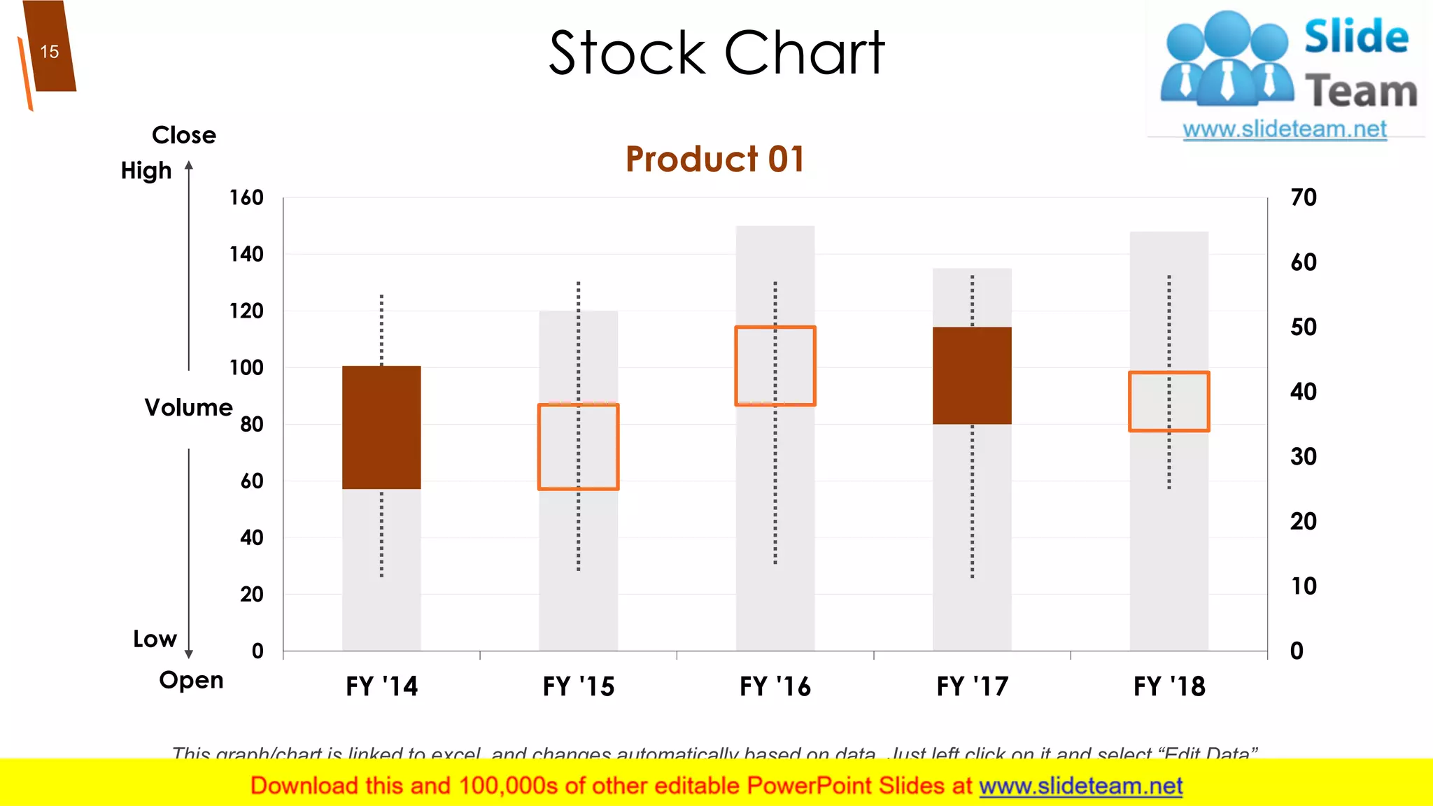 Stock Chart
0
10
20
30
40
50
60
70
0
20
40
60
80
100
120
140
160
FY '14 FY '15 FY '16 FY '17 FY '18
Volume
Open
Low
High
Close
Product 01
15
This graph/chart is linked to excel, and changes automatically based on data. Just left click on it and select “Edit Data”.
 