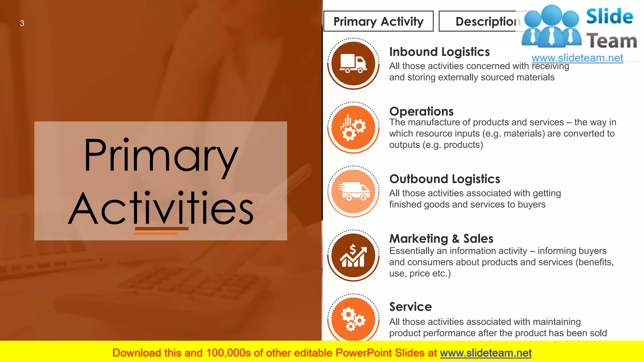 Primary
Activities
DescriptionPrimary Activity
Operations
The manufacture of products and services – the way in
which resource inputs (e.g. materials) are converted to
outputs (e.g. products)
Inbound Logistics
All those activities concerned with receiving
and storing externally sourced materials
Service
All those activities associated with maintaining
product performance after the product has been sold
Outbound Logistics
All those activities associated with getting
finished goods and services to buyers
Marketing & Sales
Essentially an information activity – informing buyers
and consumers about products and services (benefits,
use, price etc.)
3
 